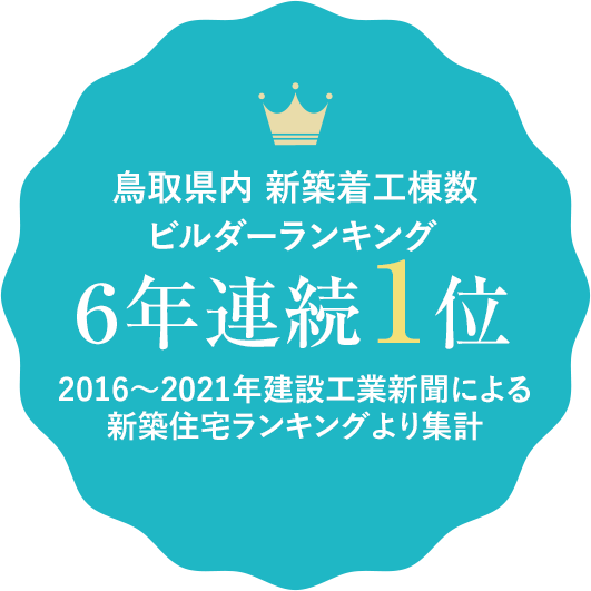 鳥取県内　新築着工棟数ビルダーランキング6年連続1位